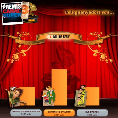 No m'ho puc creure! Quina emoció!! Moltíssimes gràcies rosegadors!!!